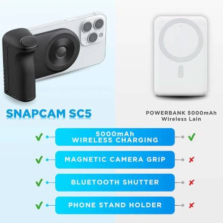 RSILOU R1015-001 Magnetic Wireless Power Bank Type-C 2.4A Fast Charging 5000mAh - Black